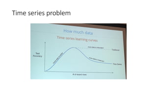 Time series problem
 