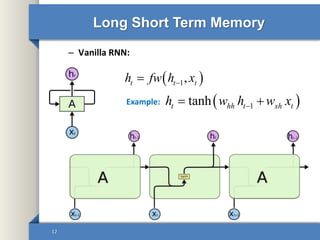 Long Short Term Memory
12
– Vanilla RNN:
 1,t t th fw h x
 1tanht hh t xh th w h w x Example:
 