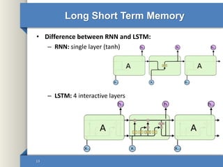 Long Short Term Memory
• Difference between RNN and LSTM:
– RNN: single layer (tanh)
– LSTM: 4 interactive layers
13
 