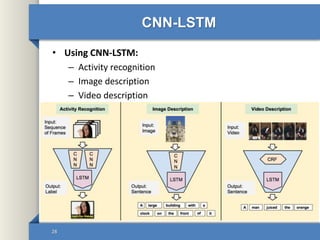 CNN-LSTM
• Using CNN-LSTM:
– Activity recognition
– Image description
– Video description
28
 