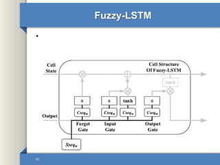 Fuzzy-LSTM
•
30
 