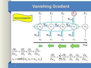 Vanishing Gradient
9
𝑊𝑖𝑛 𝑊𝑖𝑛𝑊𝑖𝑛𝑊𝑖𝑛
𝑊𝑜𝑢𝑡
𝑊𝑟𝑒𝑐 𝑊𝑟𝑒𝑐𝑊𝑟𝑒𝑐
Time
Back propagation
3 3 3 3
3 3
ˆ
ˆrec rec
E E y s
w y s w
   
  
   
 3 3 2tanh in recs w x w s 
3
3 3 3 3
0 3 3
ˆ
ˆ
k
krec k rec
E E y s s
w y s s w
    
   
    

 