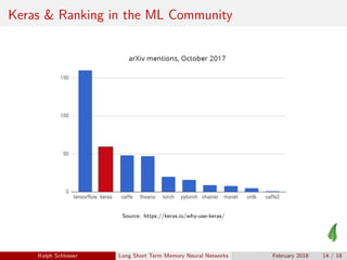 Keras & Ranking in the ML Community
Source: https://keras.io/why-use-keras/
Ralph Schlosser Long Short Term Memory Neural Networks February 2018 14 / 18
 