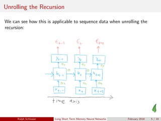 Unrolling the Recursion
We can see how this is applicable to sequence data when unrolling the
recursion:
Ralph Schlosser Long Short Term Memory Neural Networks February 2018 5 / 18
 