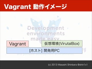 Composer の使い方

1. Composerインストール
2. 依存を composer.json に書く
3. composer.phar install

(c) 2013 Masashi Shinbara @shin1x1

 