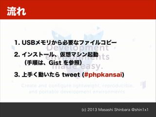 インストール
$ tree -L 2!
.!
!"" composer.json!
!"" composer.lock!
!"" composer.phar!
#"" vendor!
!"" autoload.php!
!"" composer!
#"" zendframework

インストールされた
バージョンを記録

ライブラリは
vendor/
にインストールされる

(c) 2013 Masashi Shinbara @shin1x1

 