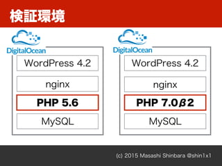 検証環境
(c) 2015 Masashi Shinbara @shin1x1
MySQL
PHP 5.6
MySQL
PHP 7.0β2
nginx
WordPress 4.2
nginx
WordPress 4.2
 