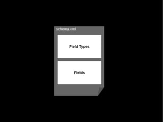 schema.xml



      Field Types




         Fields
 