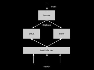 Index



          Master



          Replicate



Slave                       Slave




        Loadbalancer




           Search
 