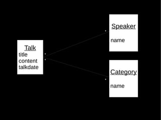 Speaker
               *

                   name
  Talk
title      *
content    *

talkdate
                   Category
               *
                   name
 