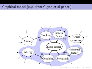 Graphical model (exc. from Guyon et al paper.)
Coughing
Allergy
Smoking
Anxiety
Genetic
factor
(a)
(d) (c)
Hormonal
factor
Metastasis
(b)
Other
cancers
Lung cancer
 