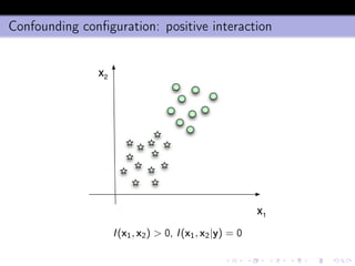 Confounding conﬁguration: positive interaction
x1
x2
I(x1, x2) > 0, I(x1, x2|y) = 0
 