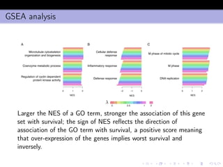 GSEA analysis
Normalized Enrichment Score
−2 −1 0 1 2
Normalized Enrichment Score
−2 −1 0 1 2
Normalized Enrichment Score
−2 −1 0 1 2
Microtubule cytoskeleton
organization and biogenesis
Coenzyme metabolic process
Regulation of cyclin dependent
protein kinase activity
A B C
Cellular defense
response
Inﬂammatory response
Defense response
M phase of mitotic cycle
DNA replicaton
NES NES NES
M phase
0 0.5 1 2
λ
Larger the NES of a GO term, stronger the association of this gene
set with survival; the sign of NES reﬂects the direction of
association of the GO term with survival, a positive score meaning
that over-expression of the genes implies worst survival and
inversely.
 