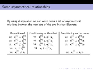 Some asymmetrical relationships
By using d-separation we can write down a set of asymmetrical
relations between the members of the two Markov Blankets:
Unconditional Conditioning on the eﬀect Conditioning on the cause
∀k c
(k)
i ⊥⊥ c
(k)
j ∀k c
(k)
i ⊥⊥ c
(k)
j |zj ∀k c
(k)
i ⊥⊥ c
(k)
j |zi
∀k e
(k)
i ⊥⊥ c
(k)
j ∀k e
(k)
i ⊥⊥ c
(k)
j |zj ∀k e
(k)
i ⊥⊥ c
(k)
j |zi
∀k c
(k)
i ⊥⊥ e
(k)
j ∀k c
(k)
i ⊥⊥ e
(k)
j |zj ∀k c
(k)
i ⊥⊥ e
(k)
j |zi
∀k zi ⊥⊥ c
(k)
j ∀k zi ⊥⊥ c
(k)
j |zj
∀k c
(k)
i ⊥⊥ zj ∀k c
(k)
i ⊥⊥ zj|zi
 