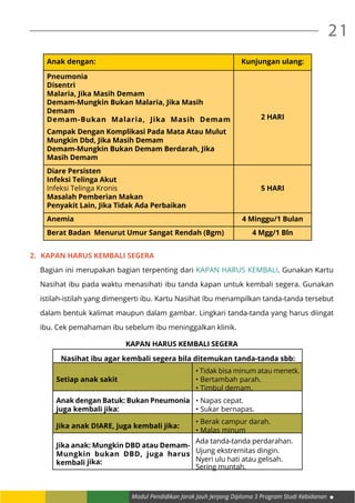 Modul Pendidikan Jarak Jauh Jenjang Diploma 3 Program Studi Kebidanan
21
Anak dengan: Kunjungan ulang:
Pneumonia
Disentri
Malaria, Jika Masih Demam
Demam-Mungkin Bukan Malaria, Jika Masih
Demam
Demam-Bukan Malaria, Jika Masih Demam
Campak Dengan Komplikasi Pada Mata Atau Mulut
Mungkin Dbd, Jika Masih Demam
Demam-Mungkin Bukan Demam Berdarah, Jika
Masih Demam
2 HARI
Diare Persisten
Infeksi Telinga Akut
Infeksi Telinga Kronis
Masalah Pemberian Makan
Penyakit Lain, Jika Tidak Ada Perbaikan
5 HARI
Anemia 4 Minggu/1 Bulan
Berat Badan Menurut Umur Sangat Rendah (Bgm) 4 Mgg/1 Bln
2.	 Kapan Harus Kembali Segera
Bagian ini merupakan bagian terpenting dari KAPAN HARUS KEMBALI. Gunakan Kartu
Nasihat ibu pada waktu menasihati ibu tanda kapan untuk kembali segera. Gunakan
istilah-istilah yang dimengerti ibu. Kartu Nasihat Ibu menampilkan tanda-tanda tersebut
dalam bentuk kalimat maupun dalam gambar. Lingkari tanda-tanda yang harus diingat
ibu. Cek pemahaman ibu sebelum ibu meninggalkan klinik.
KAPAN HARUS KEMBALI SEGERA
Nasihat ibu agar kembali segera bila ditemukan tanda-tanda sbb:
Setiap anak sakit
• Tidak bisa minum atau menetk.
• Bertambah parah.
• Timbul demam.
Anak dengan Batuk: Bukan Pneumonia
juga kembali jika:
• Napas cepat.
• Sukar bernapas.
Jika anak DIARE, juga kembali jika:
• Berak campur darah.
• Malas minum
Jika anak: Mungkin DBD atau Demam-
Mungkin bukan DBD, juga harus
kembali jika:
Ada tanda-tanda perdarahan.
Ujung ekstremitas dingin.
Nyeri ulu hati atau gelisah.
Sering muntah.
 