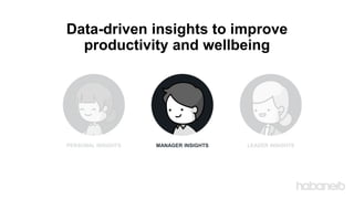 Data-driven insights to improve
productivity and wellbeing
PERSONAL INSIGHTS MANAGER INSIGHTS LEADER INSIGHTS
 