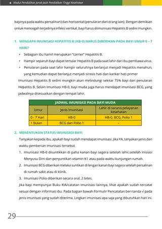 Modul Pendidikan Jarak Jauh Pendidikan Tinggi Kesehatan
29
bayinya pada waktu persalinan) dan horisontal (penularan dari orang lain). Dengan demikian
untuk mencegah terjadinya infeksi vertikal, bayi harus diimunisasi Hepatitis B sedini mungkin.
1.	 Mengapa imunisasi Hepatitis B (HB-0) harus diberikan pada bayi umur 0 – 7
hari?
•	 Sebagian ibu hamil merupakan “carrier” Hepatitis B.
•	 Hampir separuh bayi dapat tertular Hepatitis B pada saat lahir dari ibu pembawa virus.
•	 Penularan pada saat lahir hampir seluruhnya berlanjut menjadi Hepatitis menahun,
yang kemudian dapat berlanjut menjadi sirosis hati dan kanker hati primer
Imunisasi Hepatitis B sedini mungkin akan melindungi sekitar 75% bayi dari penularan
Hepatitis B. Selain Imunisasi HB-0, bayi muda juga harus mendapat imunisasi BCG, yang
jadwalnya disesuaikan dengan tempat lahir.
JADWAL IMUNISASI PADA BAYI MUDA
Umur Jenis Imunisasi
Lahir di sarana pelayanan
kesehatan
0 - 7 Hari HB-0 HB-0, BCG, Polio 1
1 Bulan BCG dan Polio 1 -
2.	 Menentukan Status Imunisasi Bayi
Tanyakan kepada ibu, apakah bayi sudah mendapat imunisasi. Jika YA, tanyakan jenis dan
waktu pemberian imunisasi tersebut.
1.	 Imunisasi HB-0 disuntikkan di paha kanan bayi segera setelah lahir,setelah Inisiasi
Menyusu Dini dan penyuntikan vitamin K1 atau pada waktu kunjungan rumah.
2.	 Imunisasi BCG diberikan melalui suntikan di lengan kanan bayi segera setelah persalinan
di rumah sakit atau di klinik.
3.	 Imunisasi Polio diberikan secara oral, 2 tetes.
Jika bayi mempunyai Buku KIA/catatan imunisasi lainnya, lihat apakah sudah tercatat
sesuai dengan informasi ibu. Pada bagian bawah Formulir Pencatatan beri tanda √ pada
jenis imunisasi yang sudah diterima. Lingkari imunisasi apa saja yang dibutuhkan hari ini.
 