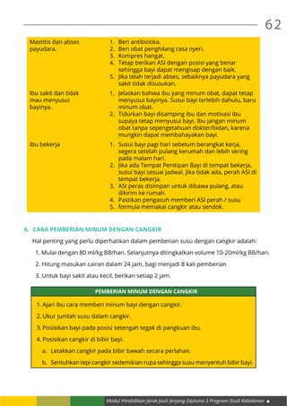 Modul Pendidikan Jarak Jauh Jenjang Diploma 3 Program Studi Kebidanan
62
Mastitis dan abses
payudara.
1.	 Beri antibiotika.
2.	 Beri obat penghilang rasa nyeri.
3.	 Kompres hangat.
4.	 Tetap berikan ASI dengan posisi yang benar
sehingga bayi dapat mengisap dengan baik.
5.	 Jika telah terjadi abses, sebaiknya payudara yang
sakit tidak disusukan.
Ibu sakit dan tidak
mau menyusui
bayinya.
1.	 Jelaskan bahwa ibu yang minum obat, dapat tetap
menyusui bayinya. Susui bayi terlebih dahulu, baru
minum obat.
2.	 Tidurkan bayi disamping ibu dan motivasi ibu
supaya tetap menyusui bayi. Ibu jangan minum
obat tanpa sepengetahuan dokter/bidan, karena
mungkin dapat membahayakan bayi.
Ibu bekerja 1.	 Susui bayi pagi hari sebelum berangkat kerja,
segera setelah pulang kerumah dan lebih sering
pada malam hari.
2.	 Jika ada Tempat Penitipan Bayi di tempat bekerja,
susui bayi sesuai jadwal. Jika tidak ada, perah ASI di
tempat bekerja.
3.	 ASI peras disimpan untuk dibawa pulang, atau
dikirim ke rumah.
4.	 Pastikan pengasuh memberi ASI perah / susu
5.	 formula memakai cangkir atau sendok.
6.	 Cara pemberian minum dengan cangkir
Hal penting yang perlu diperhatikan dalam pemberian susu dengan cangkir adalah:
1. Mulai dengan 80 ml/kg BB/hari. Selanjutnya ditingkatkan volume 10-20ml/kg BB/hari.
2. Hitung masukan cairan dalam 24 jam, bagi menjadi 8 kali pemberian
3. Untuk bayi sakit atau kecil, berikan setiap 2 jam.
PEMBERIAN MINUM DENGAN CANGKIR
1.	Ajari ibu cara memberi minum bayi dengan cangkir.
2.	Ukur jumlah susu dalam cangkir.
3.	Posisikan bayi pada posisi setengah tegak di pangkuan ibu.
4.	Posisikan cangkir di bibir bayi.
a.	 Letakkan cangkir pada bibir bawah secara perlahan.
b.	 Sentuhkan tepi cangkir sedemikian rupa sehingga susu menyentuh bibir bayi.
 