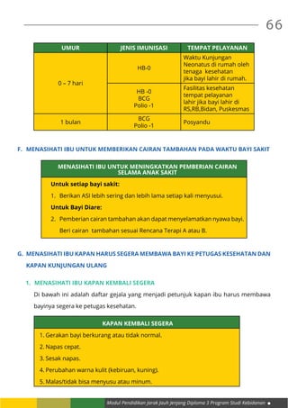 Modul Pendidikan Jarak Jauh Jenjang Diploma 3 Program Studi Kebidanan
66
Umur Jenis Imunisasi Tempat Pelayanan
0 – 7 hari
HB-0
Waktu Kunjungan
Neonatus di rumah oleh
tenaga kesehatan
jika bayi lahir di rumah.
HB -0
BCG
Polio -1
Fasilitas kesehatan
tempat pelayanan
lahir jika bayi lahir di
RS,RB,Bidan, Puskesmas
1 bulan
BCG
Polio -1
Posyandu
F.	 MENASIHATI IBU UNTUK MEMBERIKAN CAIRAN TAMBAHAN PADA WAKTU BAYI SAKIT
MENASIHATI IBU UNTUK MENINGKATKAN PEMBERIAN CAIRAN
SELAMA ANAK SAKIT
Untuk setiap bayi sakit:
1.	 Berikan ASI lebih sering dan lebih lama setiap kali menyusui.
Untuk Bayi Diare:
2.	 Pemberian cairan tambahan akan dapat menyelamatkan nyawa bayi.
Beri cairan tambahan sesuai Rencana Terapi A atau B.
G.	 MENASIHATI IBU KAPAN HARUS SEGERA MEMBAWA BAYI KE PETUGAS KESEHATAN DAN
KAPAN KUNJUNGAN ULANG
1.	 Menasihati Ibu kapan Kembali Segera
Di bawah ini adalah daftar gejala yang menjadi petunjuk kapan ibu harus membawa
bayinya segera ke petugas kesehatan.
kapan Kembali Segera
1.	Gerakan bayi berkurang atau tidak normal.
2.	Napas cepat.
3.	Sesak napas.
4.	Perubahan warna kulit (kebiruan, kuning).
5.	Malas/tidak bisa menyusu atau minum.
 