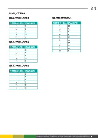 Modul 4 MTBS