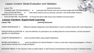 Lesson Content: Model Evaluation and Validation
• Lesson Title Learning Outcomes
• TRAINING AND TESTING MODELS ➔ Load data with Pandas, then train and test models with Scikit-learn.
EVALUATION METRICS ➔ Learn about metrics such as accuracy, precision, and recall usedto measure
theperformance of your models.
• EVALUATION AND VALIDATION ➔ Choose the best model using cross-validation and grid search.
Lesson Content: Supervised Learning
Lesson Title Learning Outcomes
LINEAR REGRESSION ➔ Difference between Regression and Classification➔ Learn to predict values with Linear Regression.
PERCEPTRON ALGORITHM ➔ Learn the definition of a perceptron as a building block for neural networks, and the perceptron
algorithm for classification.
LOGISTIC REGRESSION ➔ Learn to predict states using Logistic Regression.
NEURAL NETWORKS ➔ Learn the definition of a Neural Network ➔ Learn to train them using backpropagation ➔ Build a
neural network starting from a single perceptron.
DECISION TREES ➔ Train Decision Trees to predict states ➔ Use Entropy to build decision trees recursively ➔ Random forests.
 