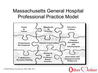 Massachusetts General Hospital
Professional Practice Model
© MGH Patient Care Services 1996, 2006, 2012
 