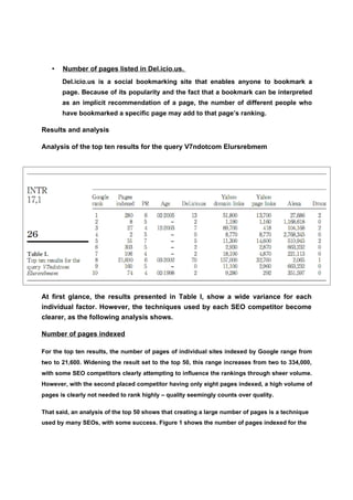 •   Number of pages listed in Del.icio.us.
       Del.icio.us is a social bookmarking site that enables anyone to bookmark a
       page. Because of its popularity and the fact that a bookmark can be interpreted
       as an implicit recommendation of a page, the number of different people who
       have bookmarked a specific page may add to that page’s ranking.

Results and analysis

Analysis of the top ten results for the query V7ndotcom Elursrebmem




At first glance, the results presented in Table I, show a wide variance for each
individual factor. However, the techniques used by each SEO competitor become
clearer, as the following analysis shows.

Number of pages indexed

For the top ten results, the number of pages of individual sites indexed by Google range from
two to 21,600. Widening the result set to the top 50, this range increases from two to 334,000,
with some SEO competitors clearly attempting to influence the rankings through sheer volume.
However, with the second placed competitor having only eight pages indexed, a high volume of
pages is clearly not needed to rank highly – quality seemingly counts over quality.

That said, an analysis of the top 50 shows that creating a large number of pages is a technique
used by many SEOs, with some success. Figure 1 shows the number of pages indexed for the
 