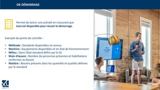 19
Permet de lancer une activité en s’assurant que
tout est disponible pour réussir le démarrage.
Exemple de points de contrôle :
• Méthode : Standards disponibles et connus
• Machine : Equipements disponibles et en état de fonctionnement
• Milieu : Dans l’état standard défini par le 5S
• Main d’œuvre : Nombre de personnes présentes et habilitations
conformes au besoin
• Matière : Besoins présents dans les quantités et qualités définies
par le standard
OK DÉMARRAGE
 