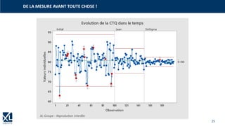 25
DE LA MESURE AVANT TOUTE CHOSE !
 