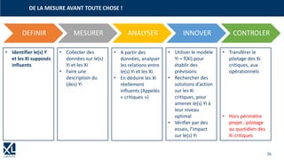 26
DE LA MESURE AVANT TOUTE CHOSE !
DEFINIR MESURER ANALYSER INNOVER CONTROLER
• Identifier le(s) Y
et les Xi supposés
influents
• Collecter des
données sur le(s)
Yi et les Xi
• Faire une
description du
(des) Yi
• A partir des
données, analyser
les relations entre
le(s) Yi et les Xi
• En déduire les Xi
réellement
influents (Appelés
« critiques »)
• Utiliser le modèle
Yi = f(Xi) pour
établir des
prévisions
• Rechercher des
solutions d’action
sur les Xi
critiques, pour
amener le(s) Yi à
leur niveau
optimal
• Vérifier par des
essais, l’impact
sur le(s) Yi
• Transférer le
pilotage des Xi
critiques, aux
opérationnels
• Hors périmètre
projet : pilotage
au quotidien des
Xi critiques
 