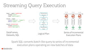 DataFrames,
Datasets, SQL
input = spark.readStream
.format("json")
.load("source-path")
result = input
.select("device", "signal")
.where("signal > 15")
result.writeStream
.format("parquet")
.start("dest-path")
Logical Plan
Streaming
Source
Project
device, signal
Filter
signal > 15
Streaming
Sink
Streaming Query Execution
Spark SQL converts batch-like query to series of incremental
execution plans operating on new batches of data
Series of Incremental
Execution Plans
process
newfiles
t = 1 t = 2 t = 3
process
newfiles
process
newfiles
 