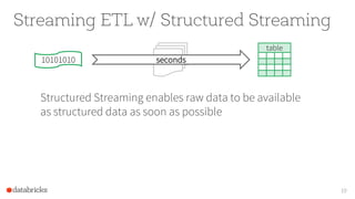 Streaming ETL w/ Structured Streaming
Structured Streaming enables raw data to be available
as structured data as soon as possible
19
table
seconds10101010
 