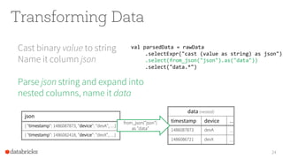 Transforming Data
Cast binary value to string
Name it column json
Parse json string and expand into
nested columns, name it data
24
val parsedData = rawData
.selectExpr("cast (value as string) as json")
.select(from_json("json").as("data"))
.select("data.*")
json
{ "timestamp": 1486087873, "device": "devA", …}
{ "timestamp": 1486082418, "device": "devX", …}
data (nested)
timestamp device …
1486087873 devA …
1486086721 devX …
from_json("json")
as "data"
 