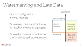 Watermarking and Late Data
Gap is a configurable
allowed lateness
Data newer than watermark may
be late, but allowed to aggregate
Data older than watermark is "too
late" and dropped, state removed
36
max event time
event time
watermark
allowed
lateness
late data
allowed to
aggregate
data too
late,
dropped
 