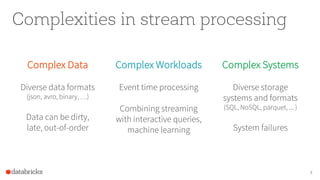 Complexities in stream processing
4
Complex Data
Diverse data formats
(json, avro, binary, …)
Data can be dirty,
late, out-of-order
Complex Systems
Diverse storage
systems and formats
(SQL, NoSQL, parquet, ... )
System failures
Complex Workloads
Event time processing
Combining streaming
with interactive queries,
machine learning
 