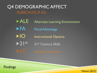 Q4 DEMOGRAPHIC AFFECT
           SUBSCALES (P. 45)

       „ ALE        Alternate Learning Environment

       „ FA         Fiscal Advantage

       „ IO         Instructional Options

       „ 21st       21st Century Skills

       „ LC         Learner Centered



Findings
                                                      Malone (2012)
 