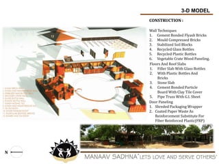 3-D MODEL
CONSTRUCTION :
Wall Techniques
1. Cement Bonded Flyash Bricks
2. Mould Compressed Bricks
3. Stabilized Soil Blocks
4. Recycled Glass Bottles
5. Recycled Plastic Bottles
6. Vegetable Crate Wood Paneling.
Floors And Roof Slabs
1. Filler Slab With Glass Bottles
2. With Plastic Bottles And
Bricks
3. Stone Slab
4. Cement Bonded Particle
Board With Clay Tile Cover
5. Pipe Truss With G.I. Sheet
Door Paneling
1. Shreded Packaging Wrapper
2. Coated Paper Waste As
Reinforcement Substitute For
Fiber Reinforced Plastic(FRP)
N
 