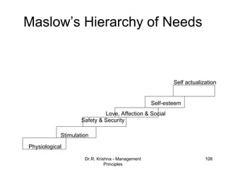 Maslow’s Hierarchy of Needs



                                                          Self actualization


                                                  Self-esteem
                             Love, Affection & Social
                    Safety & Security

            Stimulation

Physiological

                     Dr.R. Krishna - Management                        108
                               Principles
 