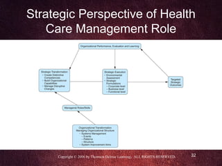 Strategic Perspective of Health
    Care Management Role




     Copyright © 2006 by Thomson Delmar Learning. ALL RIGHTS RESERVED.   32
 