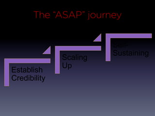 The “ASAP” journey


                        Self-
                        Sustaining
              Scaling
              Up
Establish
Credibility
 