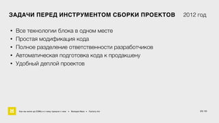 ЗАДАЧИ ПЕРЕД ИНСТРУМЕНТОМ СБОРКИ ПРОЕКТОВ 2012 год 
15/ 60 
• Все технологии блока в одном месте 
• Простая модификация кода 
• Полное разделение ответственности разработчиков 
• Автоматическая подготовка кода к продакшену 
• Удобный деплой проектов 
Как мы жили до БЭМа и к чему пришли с ним • Воищев Иван • Factory.mn 
 