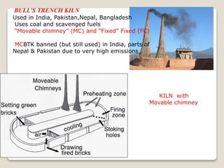 BULL’S TRENCH KILN
Used in India, Pakistan,Nepal, Bangladesh
Uses coal and scavenged fuels
“Movable chimney” (MC) and “Fixed” Fixed (FC)
MCBTK banned (but still used) in India, parts of
Nepal & Pakistan due to very high emissions
KILN with
Movable chimney
 