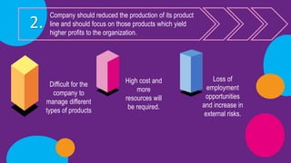 Company should reduced the production of its product
line and should focus on those products which yield
higher profits to the organization.
2.
Difficult for the
company to
manage different
types of products
High cost and
more
resources will
be required.
Loss of
employment
opportunities
and increase in
external risks.
 