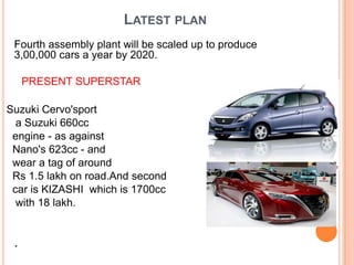 LATEST PLAN
 Fourth assembly plant will be scaled up to produce
 3,00,000 cars a year by 2020.

     PRESENT SUPERSTAR

Suzuki Cervo'sport
  a Suzuki 660cc
 engine - as against
 Nano's 623cc - and
 wear a tag of around
 Rs 1.5 lakh on road.And second
 car is KIZASHI which is 1700cc
  with 18 lakh.


 .
 