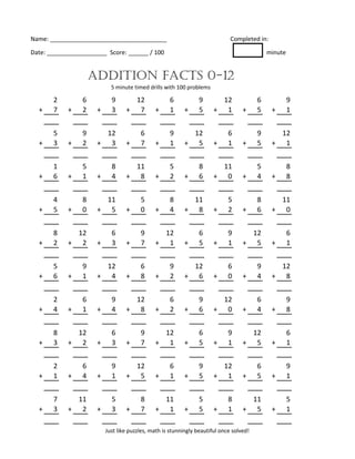 Name: ___________________________________ Completed in:
Date: __________________ Score: ______ / 100 minute
2 6 9 12 6 9 12 6 9
+ 7 + 2 + 3 + 7 + 1 + 5 + 1 + 5 + 1
5 9 12 6 9 12 6 9 12
+ 3 + 2 + 3 + 7 + 1 + 5 + 1 + 5 + 1
1 5 8 11 5 8 11 5 8
+ 6 + 1 + 4 + 8 + 2 + 6 + 0 + 4 + 8
4 8 11 5 8 11 5 8 11
+ 5 + 0 + 5 + 0 + 4 + 8 + 2 + 6 + 0
8 12 6 9 12 6 9 12 6
+ 2 + 2 + 3 + 7 + 1 + 5 + 1 + 5 + 1
5 9 12 6 9 12 6 9 12
+ 6 + 1 + 4 + 8 + 2 + 6 + 0 + 4 + 8
2 6 9 12 6 9 12 6 9
+ 4 + 1 + 4 + 8 + 2 + 6 + 0 + 4 + 8
8 12 6 9 12 6 9 12 6
+ 3 + 2 + 3 + 7 + 1 + 5 + 1 + 5 + 1
2 6 9 12 6 9 12 6 9
+ 1 + 4 + 1 + 5 + 1 + 5 + 1 + 5 + 1
7 11 5 8 11 5 8 11 5
+ 3 + 2 + 3 + 7 + 1 + 5 + 1 + 5 + 1
ADDITION FACTS 0-12
5 minute timed drills with 100 problems
Just like puzzles, math is stunningly beautiful once solved!
 