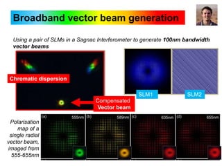 Broadband vector beam generation
Chromatic dispersion
SLM2SLM1
Polarisation
map of a
single radial
vector beam,
imaged from
555-655nm
Using a pair of SLMs in a Sagnac Interferometer to generate 100nm bandwidth
vector beams
Compensated
Vector beam
 