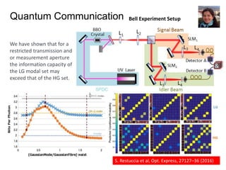 Quantum Communication
We have shown that for a
restricted transmission and
or measurement aperture
the information capacity of
the LG modal set may
exceed that of the HG set.
Bell Experiment Setup
S. Restuccia et al, Opt. Express, 27127–36 (2016)
 