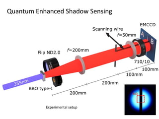 Experimental setup
ROI
Quantum Enhanced Shadow Sensing
 