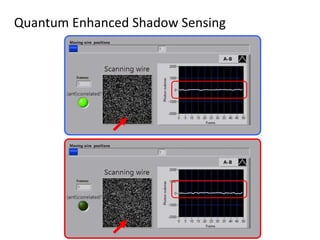 Quantum Enhanced Shadow Sensing
 