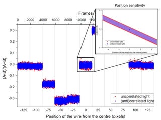 Position sensitivity
 